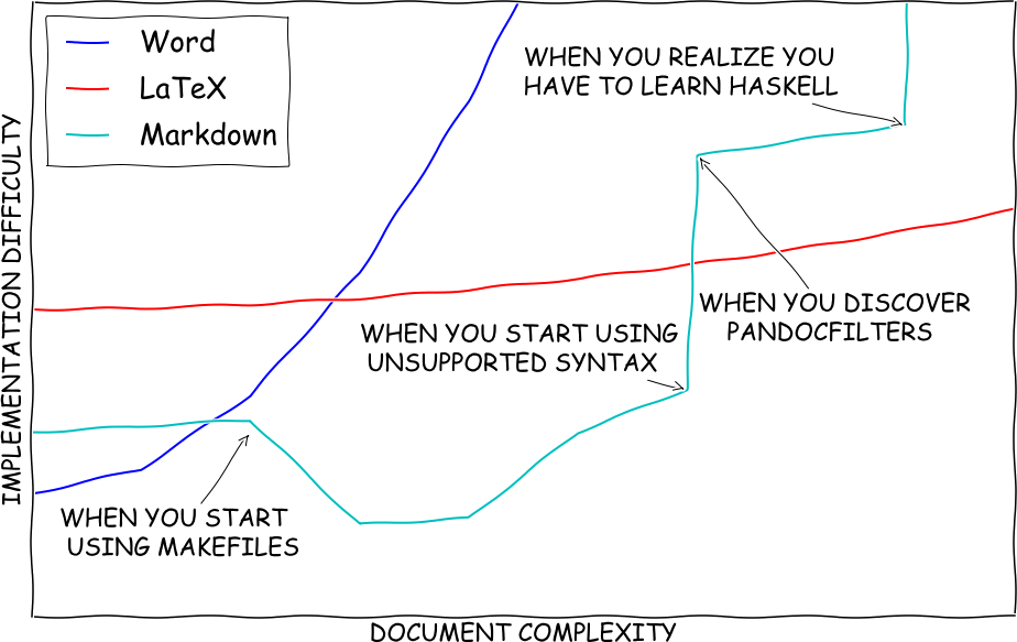 Learning curve. Source: Dheepak Krishnamurthy, licensed under CC BY-NC-SA 4.0.