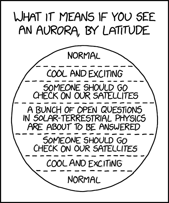 A grain of humour to convey the knowledge about aurora. Source: xkcd.com